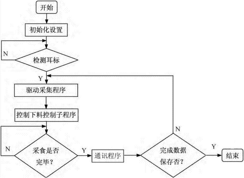 RFID-based automatic feeding control system and method for live pigs