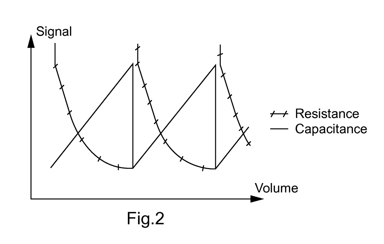 Urine measuring device