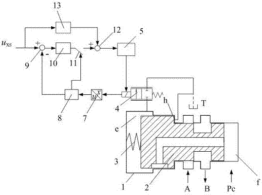 External control type two-position two-way pilot proportional valve