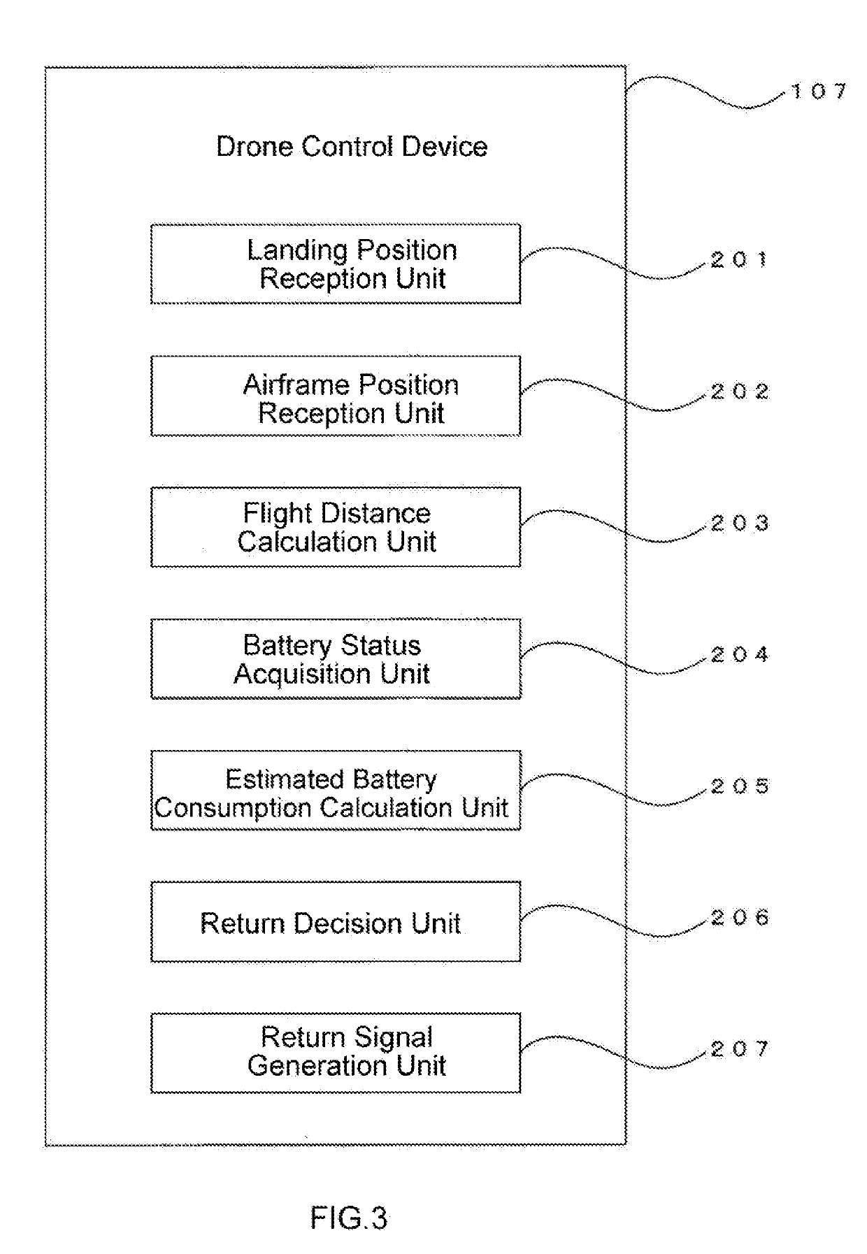 Data processing device, drone, and control device, method, and processing program therefor