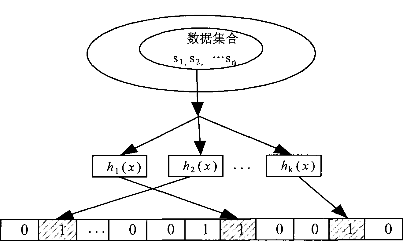 Long stream recognition method, data flow measuring method and device thereof