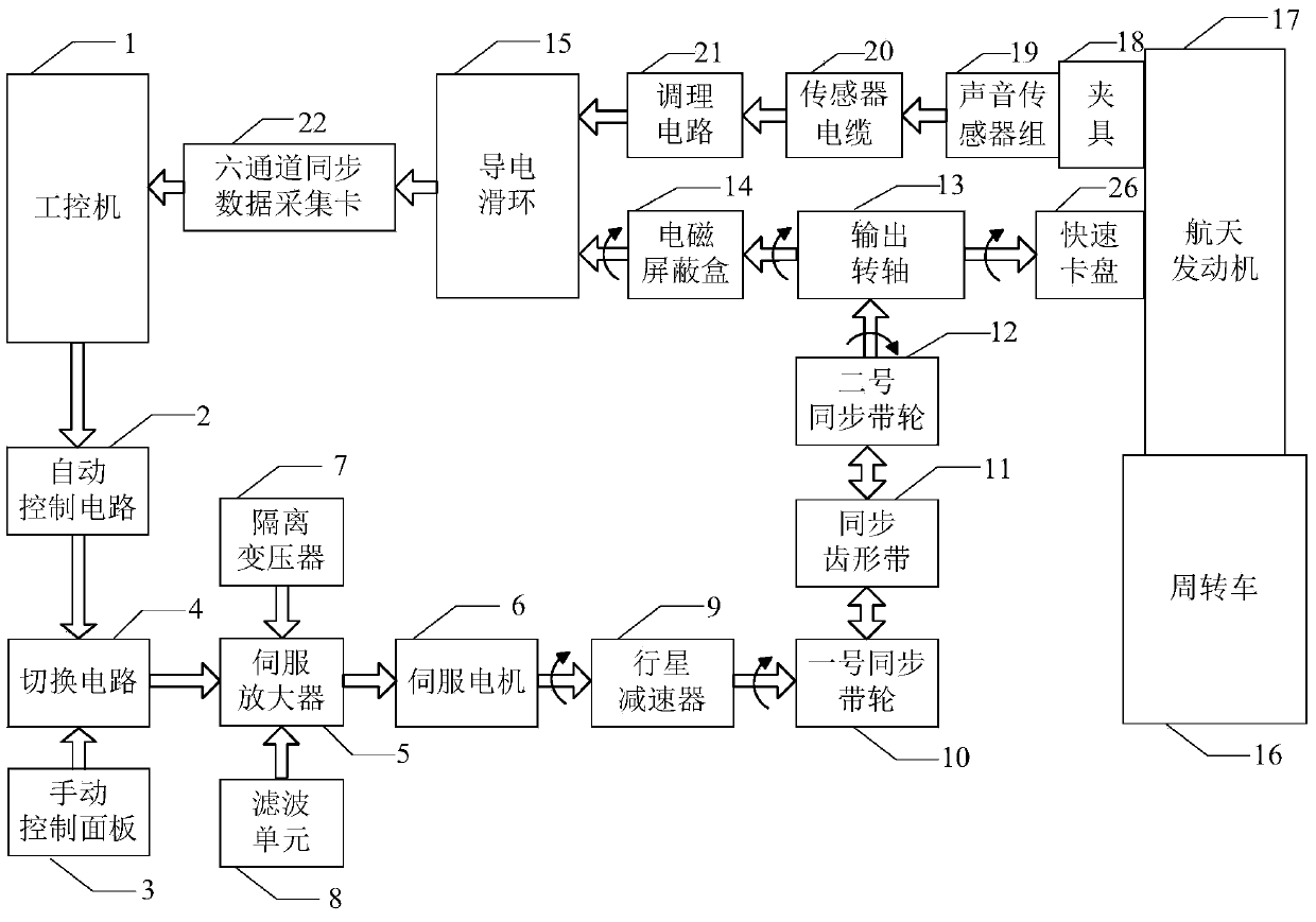 Device for automatically detecting remainders in aerospace engine