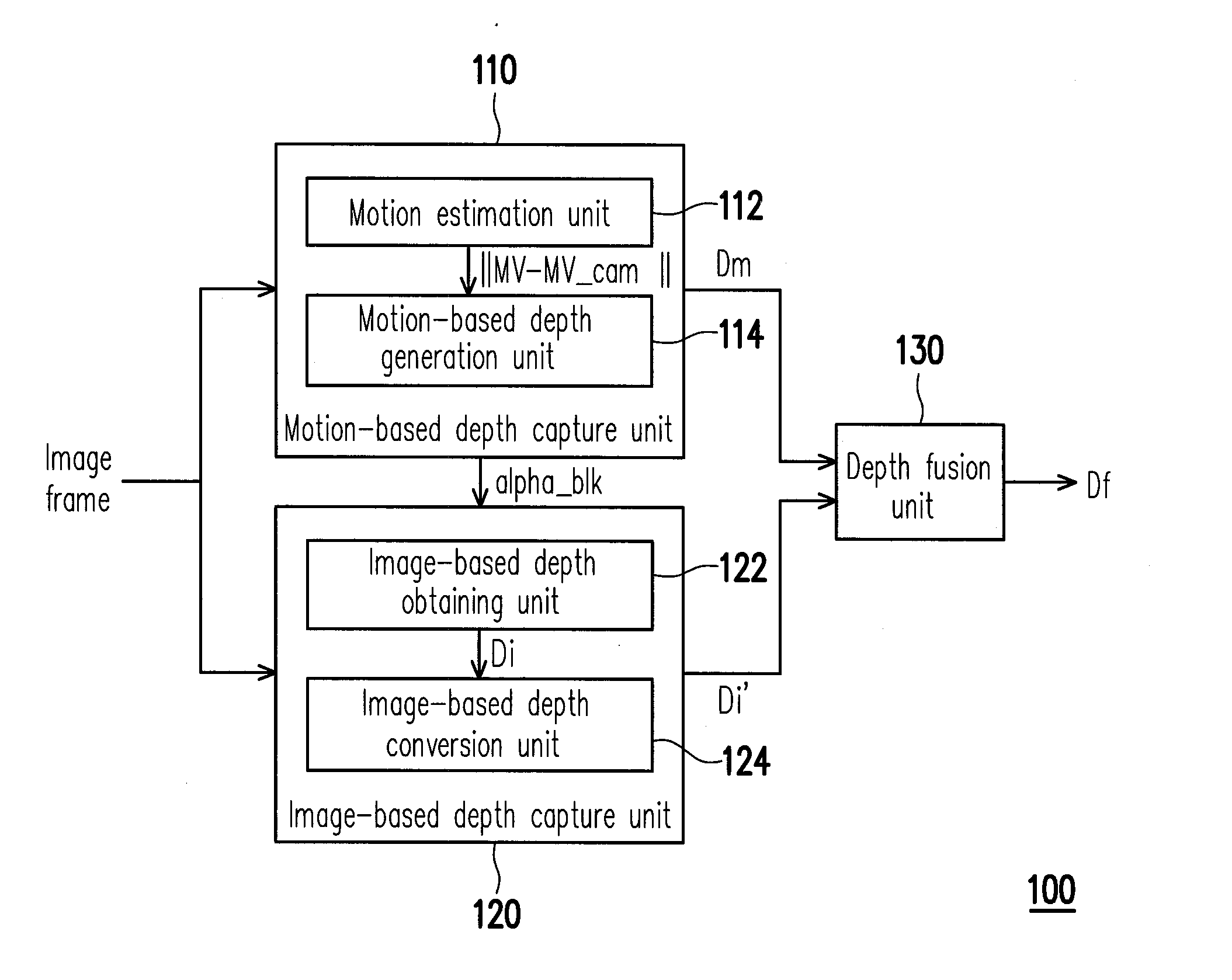 Depth fusion method and apparatus using the same