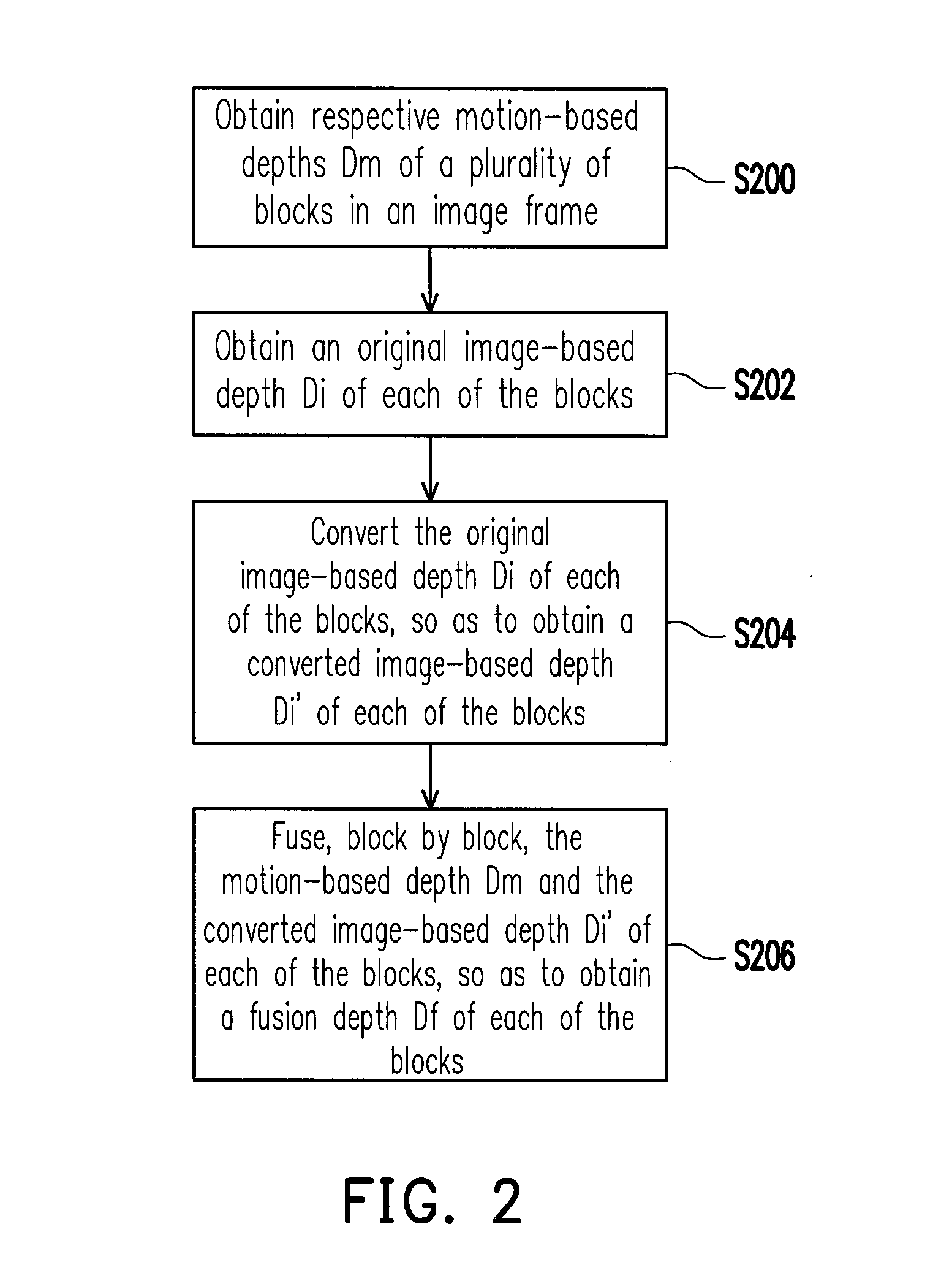 Depth fusion method and apparatus using the same