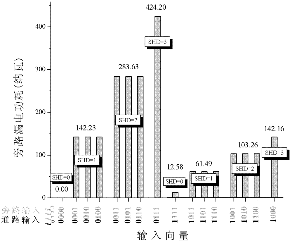 Low power consumption design method for SRAM (static random-access memory) type FPGA (field-programmable gate array)