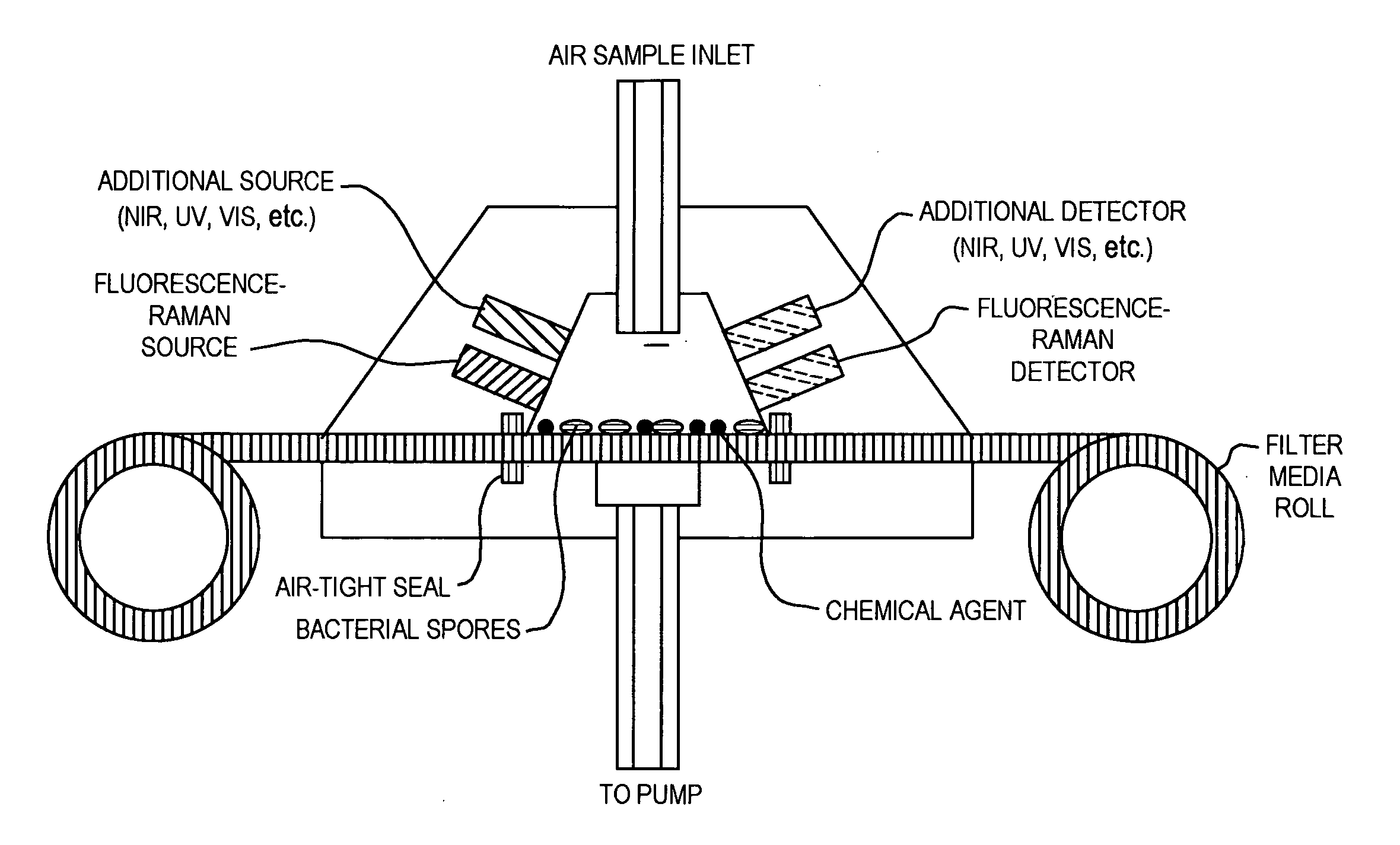 Multimodal method for identifying hazardous agents