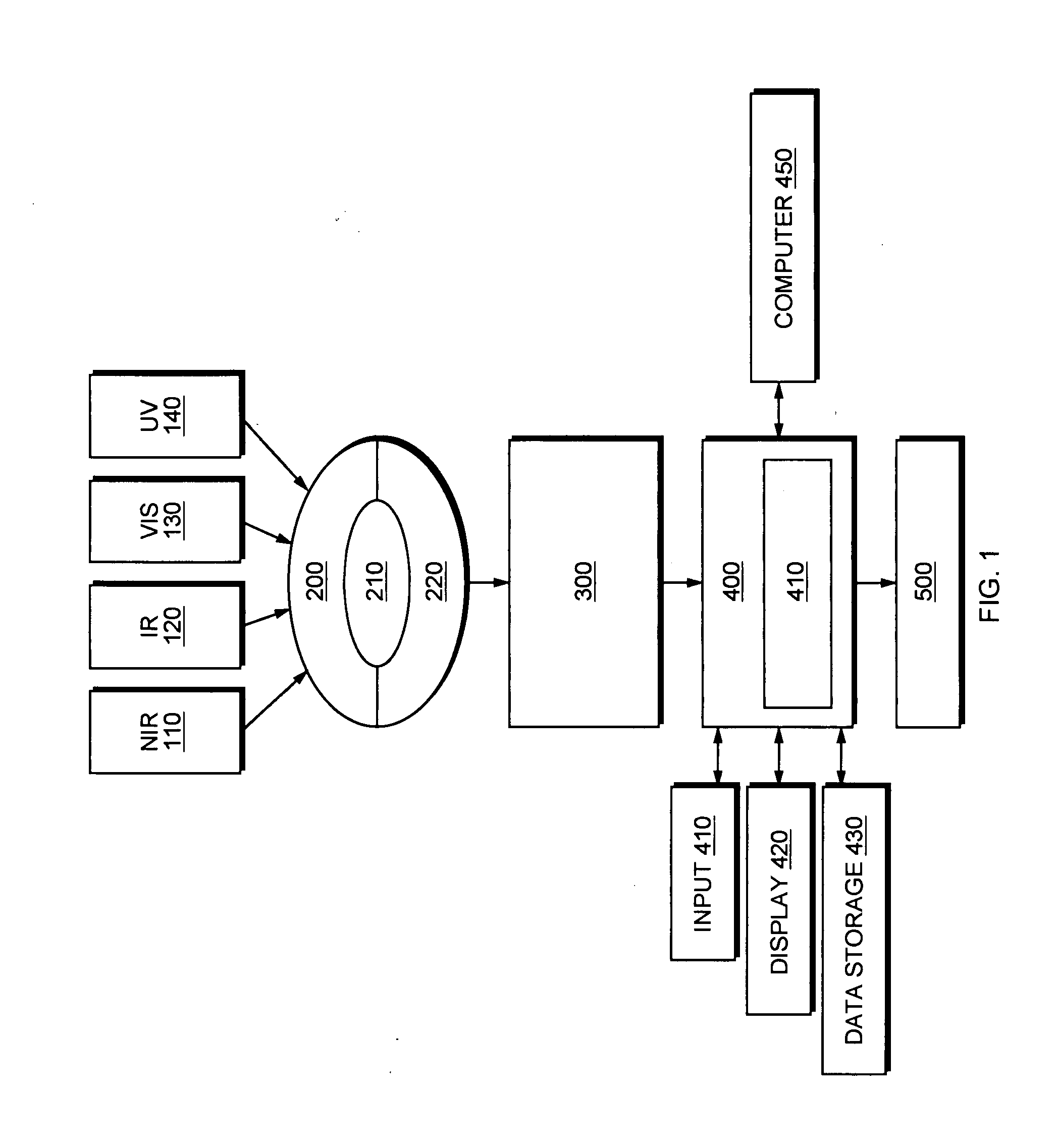 Multimodal method for identifying hazardous agents