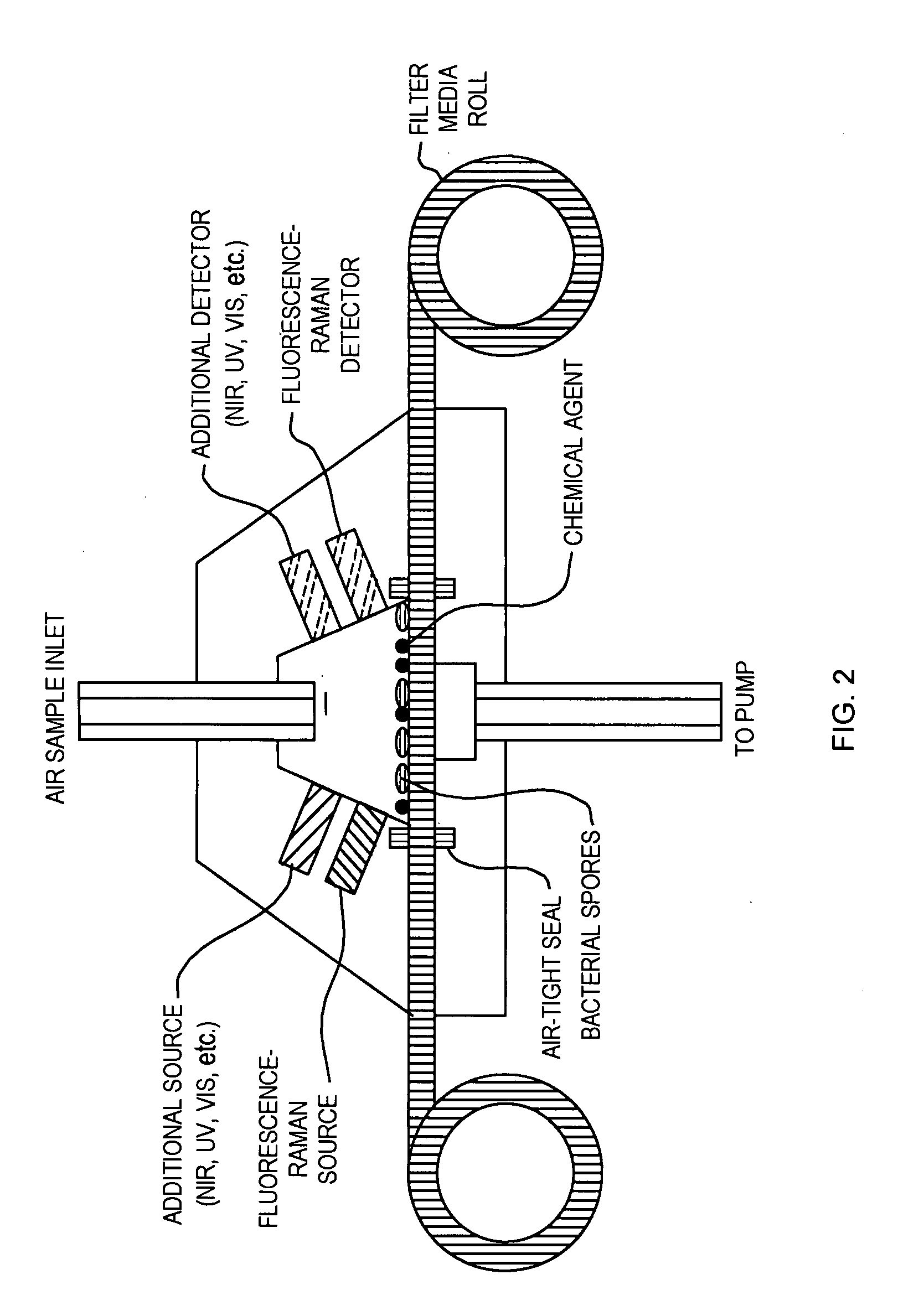 Multimodal method for identifying hazardous agents