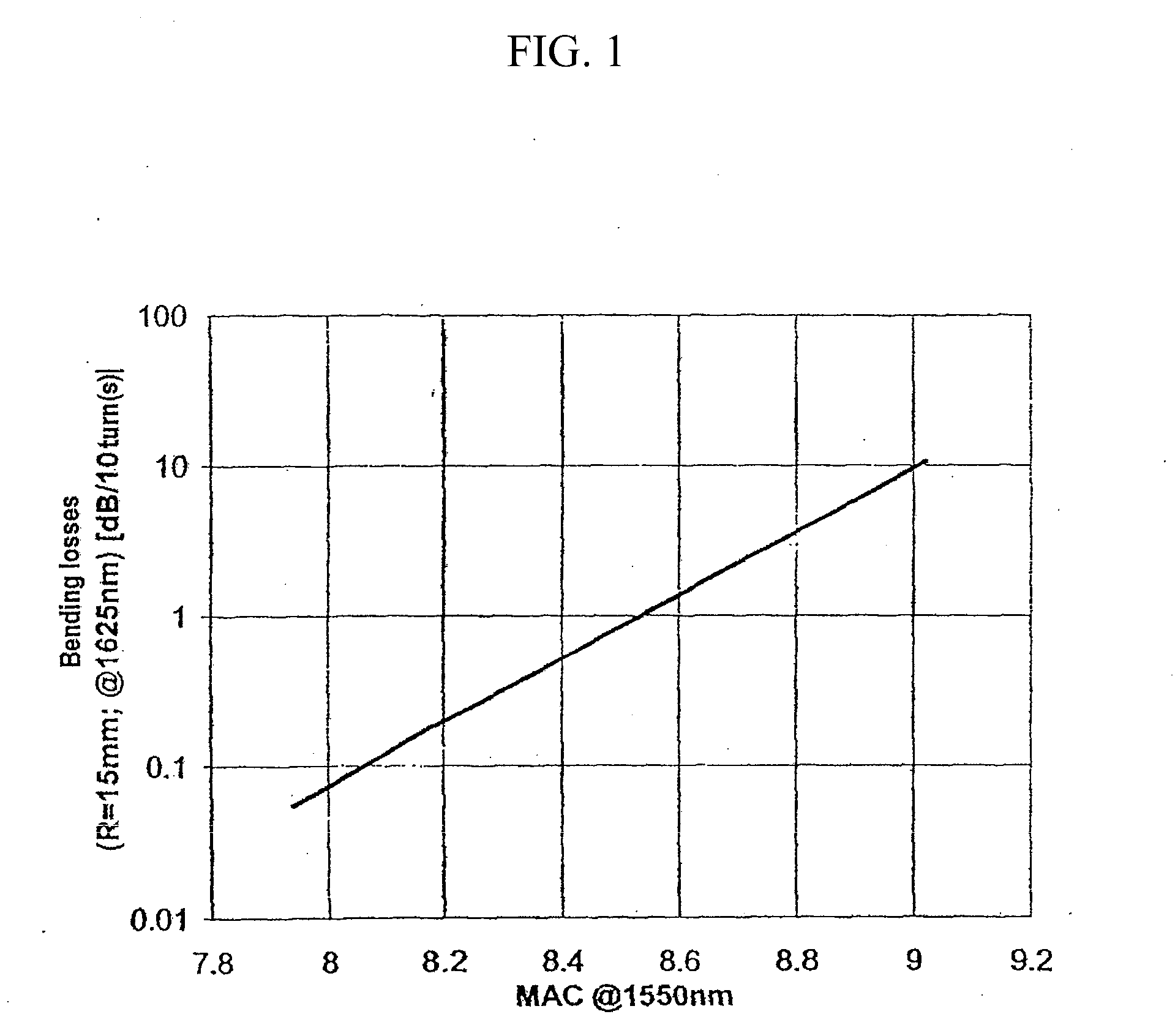 Single-mode Optical Fiber