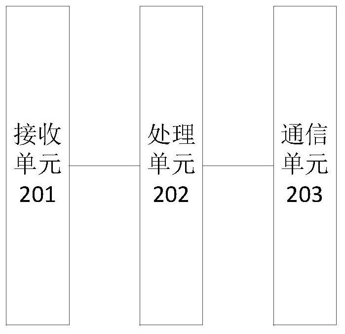 Method for limiting system resource occupation, voice interaction system and storage medium