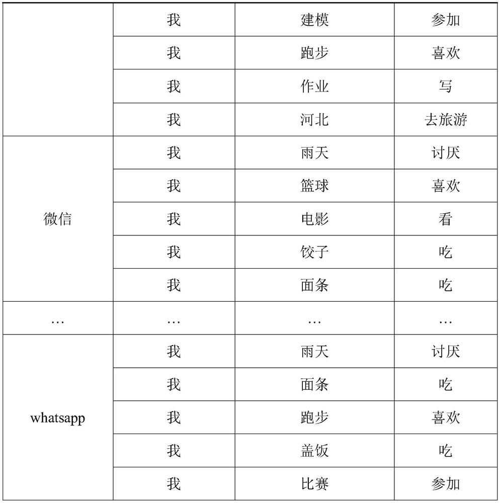 A Method of Entity Relationship Extraction Based on Multi-Object Fusion