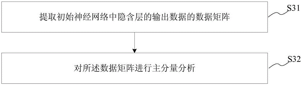 Prediction method and system for error back propagation neural network and server