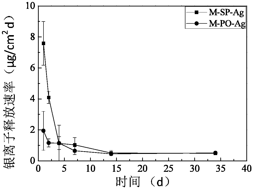 Pollen silicon loading nanosilver modified separation membrane and preparation method thereof