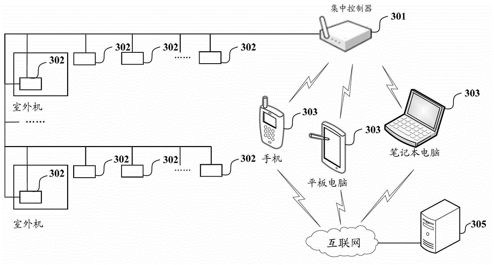 Graphical interface-based central air-conditioning centralized control system and control method