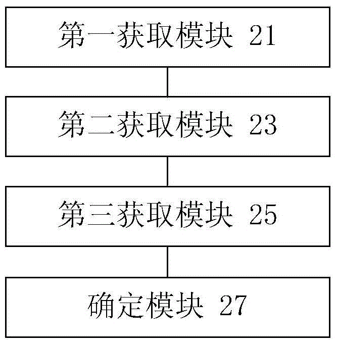 Rail state detection method and device