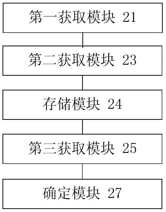 Rail state detection method and device