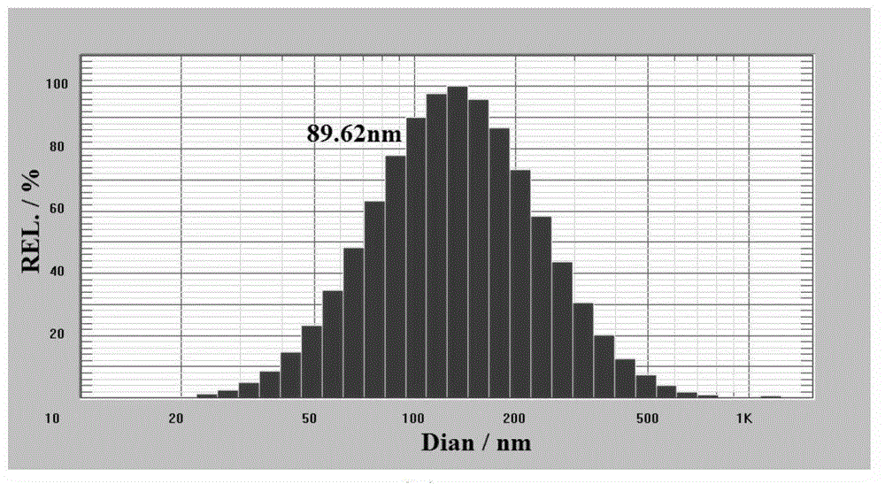 Dextran-MLDH-fluorouracil super-molecular skeleton magnetic liposome