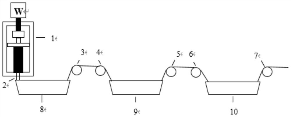 LaCl3 cross-linked high-strength high-modulus polyvinyl alcohol fiber and preparation method thereof