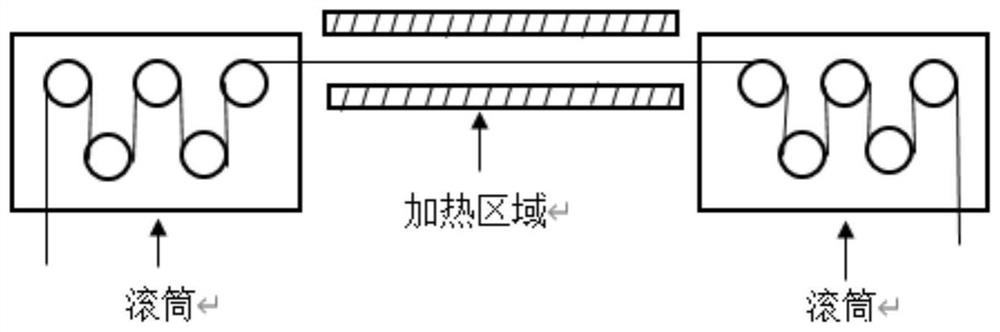 LaCl3 cross-linked high-strength high-modulus polyvinyl alcohol fiber and preparation method thereof