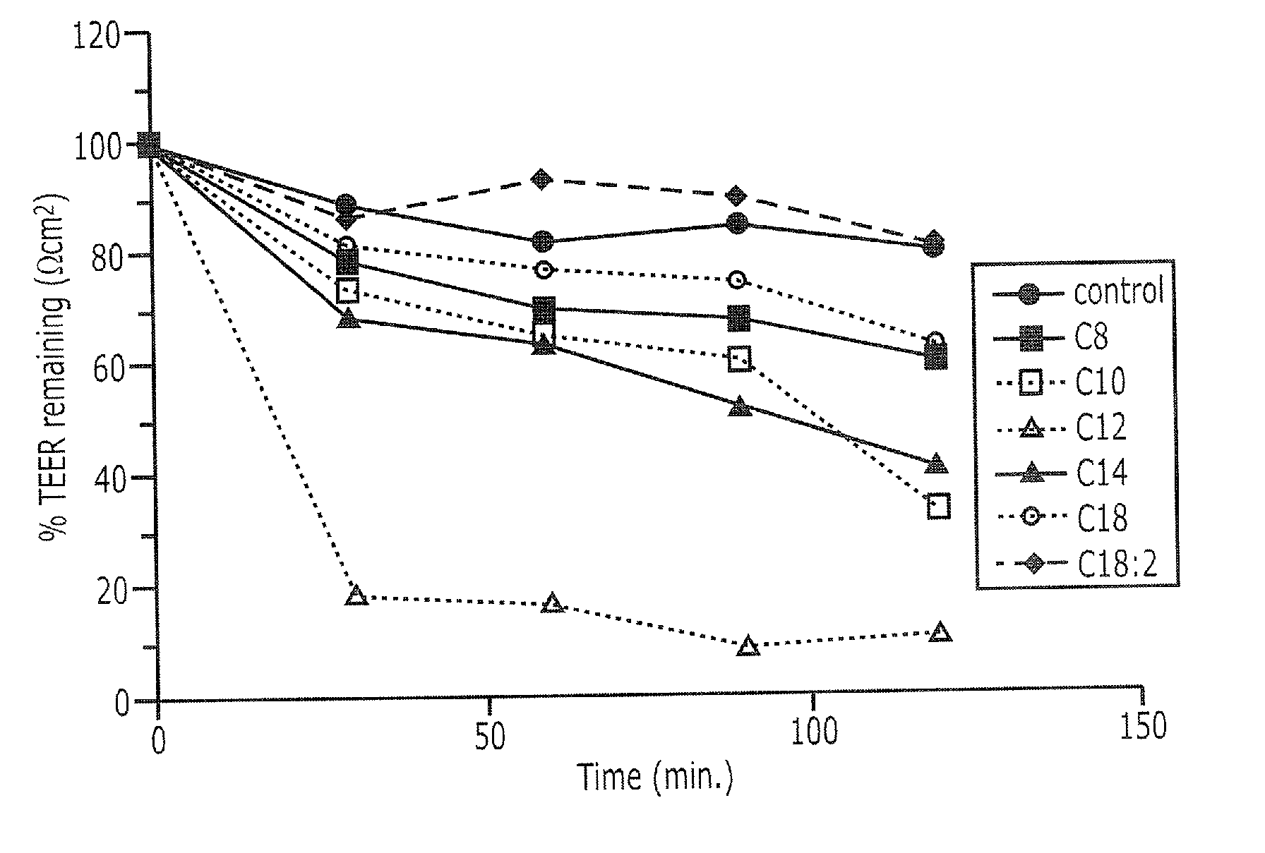 Solid Oral Dosage Form Containing An Enhancer