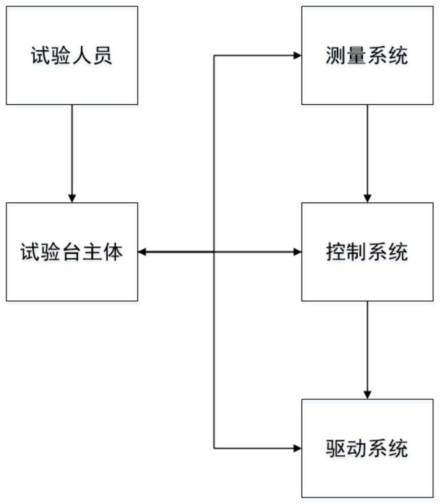 Test device for automobile brake system