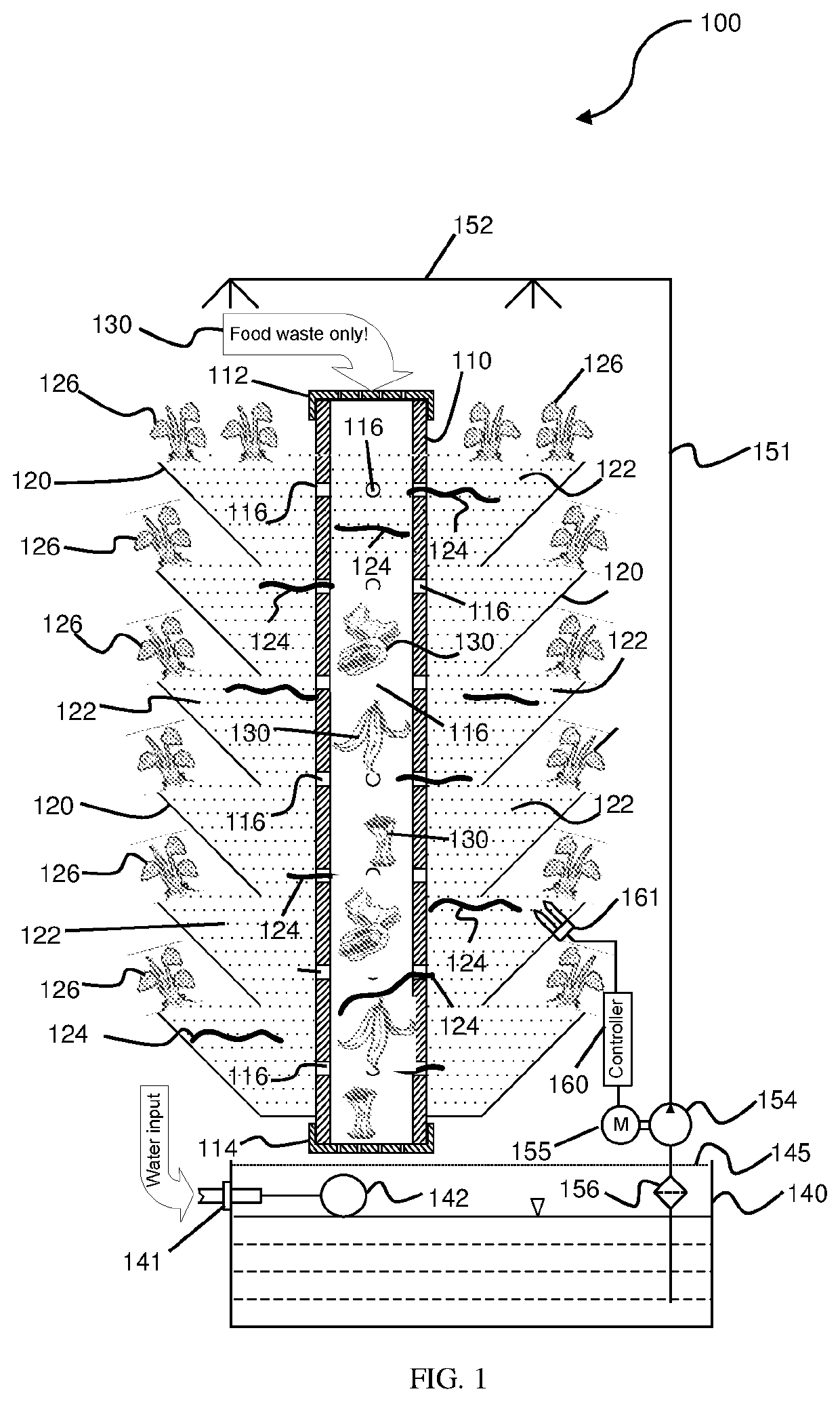 Internet of things (IoT) biotower (BloTower#) system and process for recycling food wastes into nutrients for growing organic plants