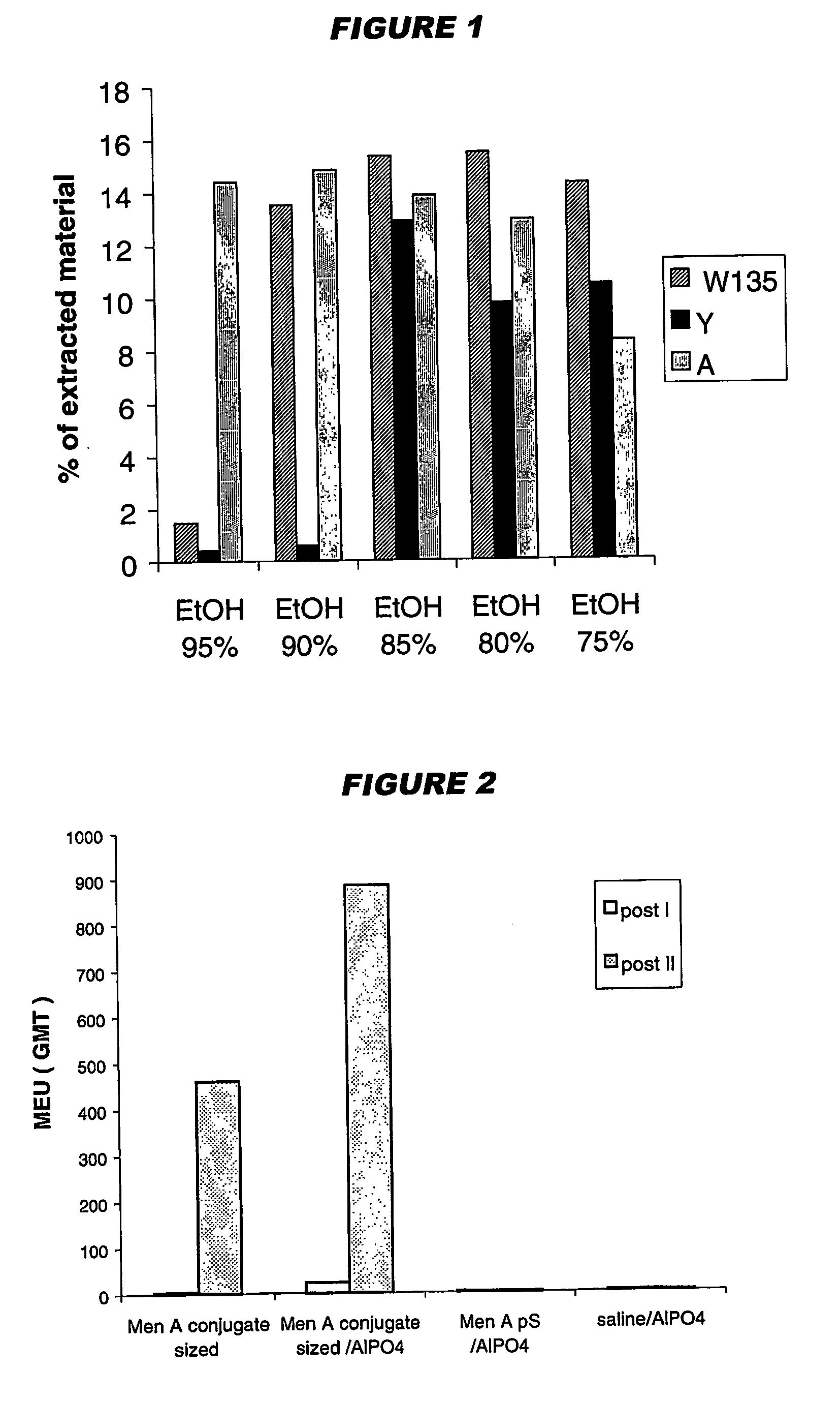 Capsular polysaccharide solubilisation and combination vaccines