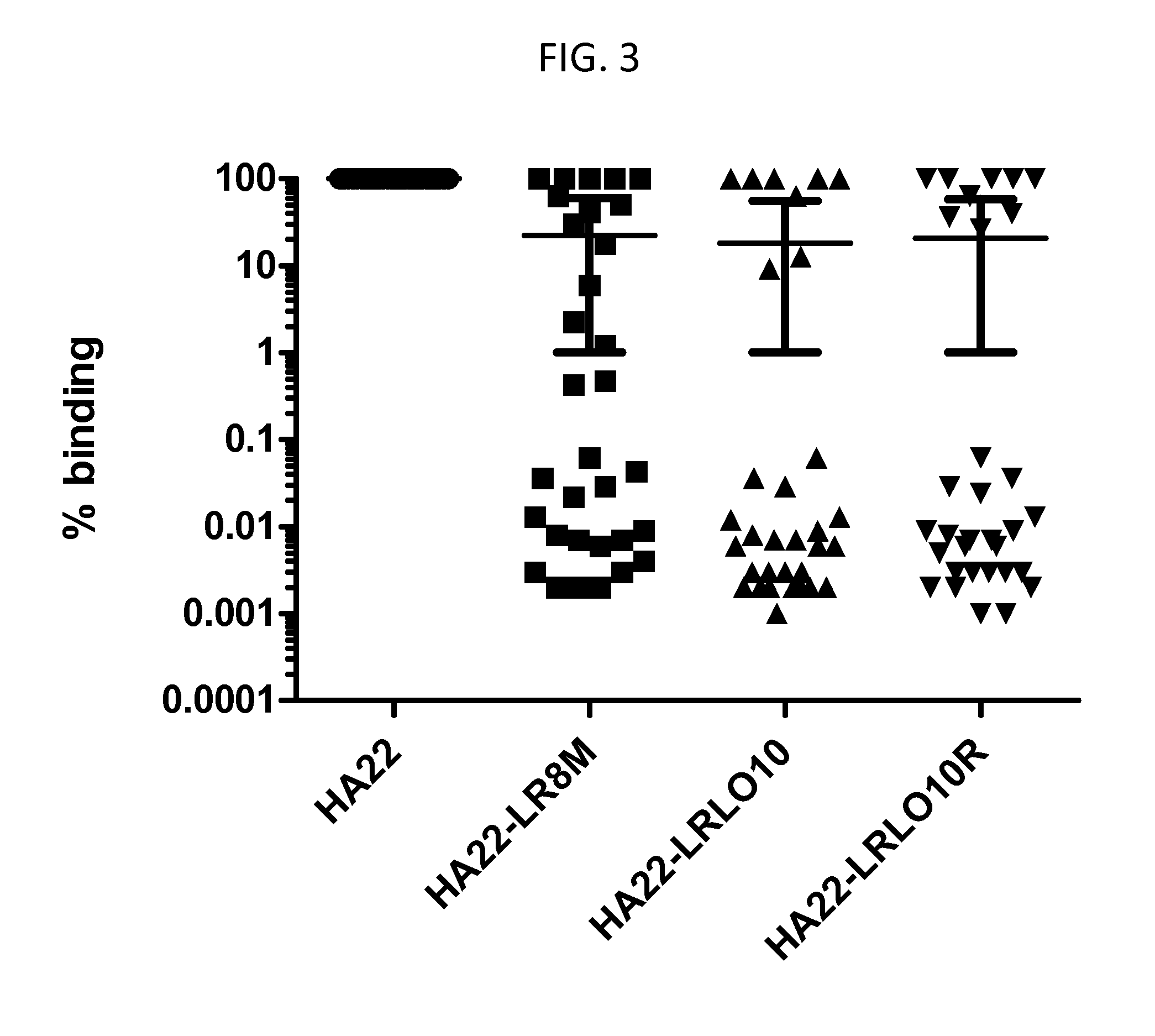 Pseudomonas exotoxin a with less immunogenic b cell epitopes