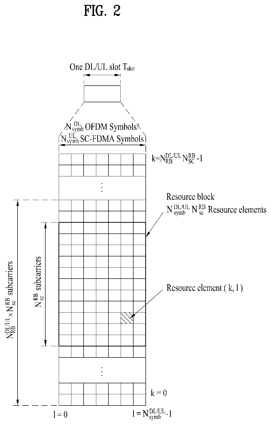 Method for supporting plurality of transmission time intervals, plurality of subcarrier intervals or plurality of processing times in wireless communication system, and device therefor