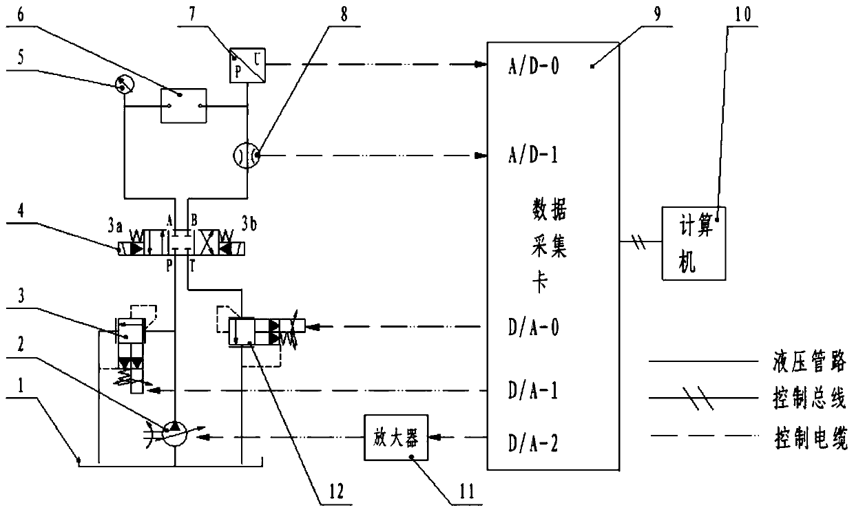 Speed limiting valve real-time flow characteristic testing device and testing method thereof