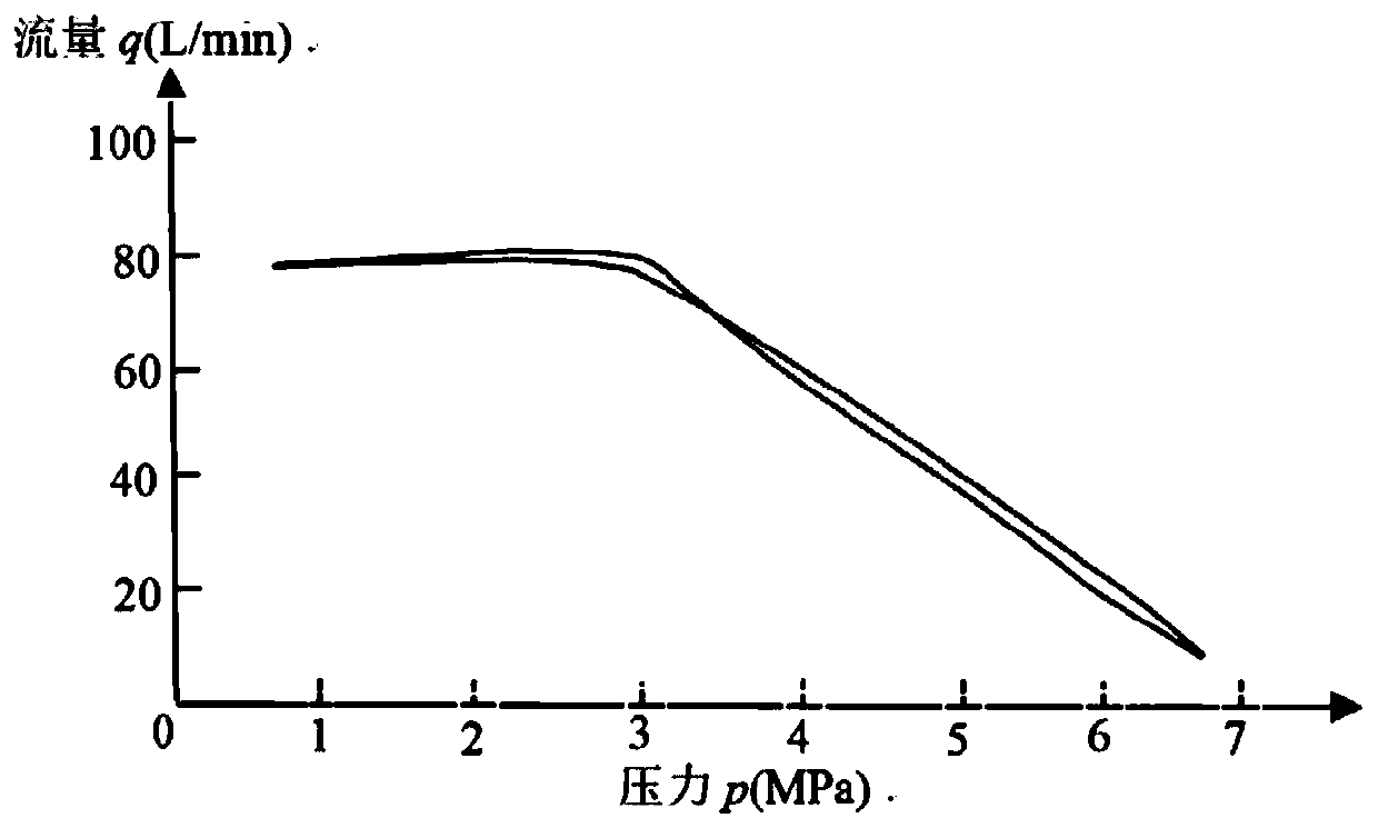 Speed limiting valve real-time flow characteristic testing device and testing method thereof