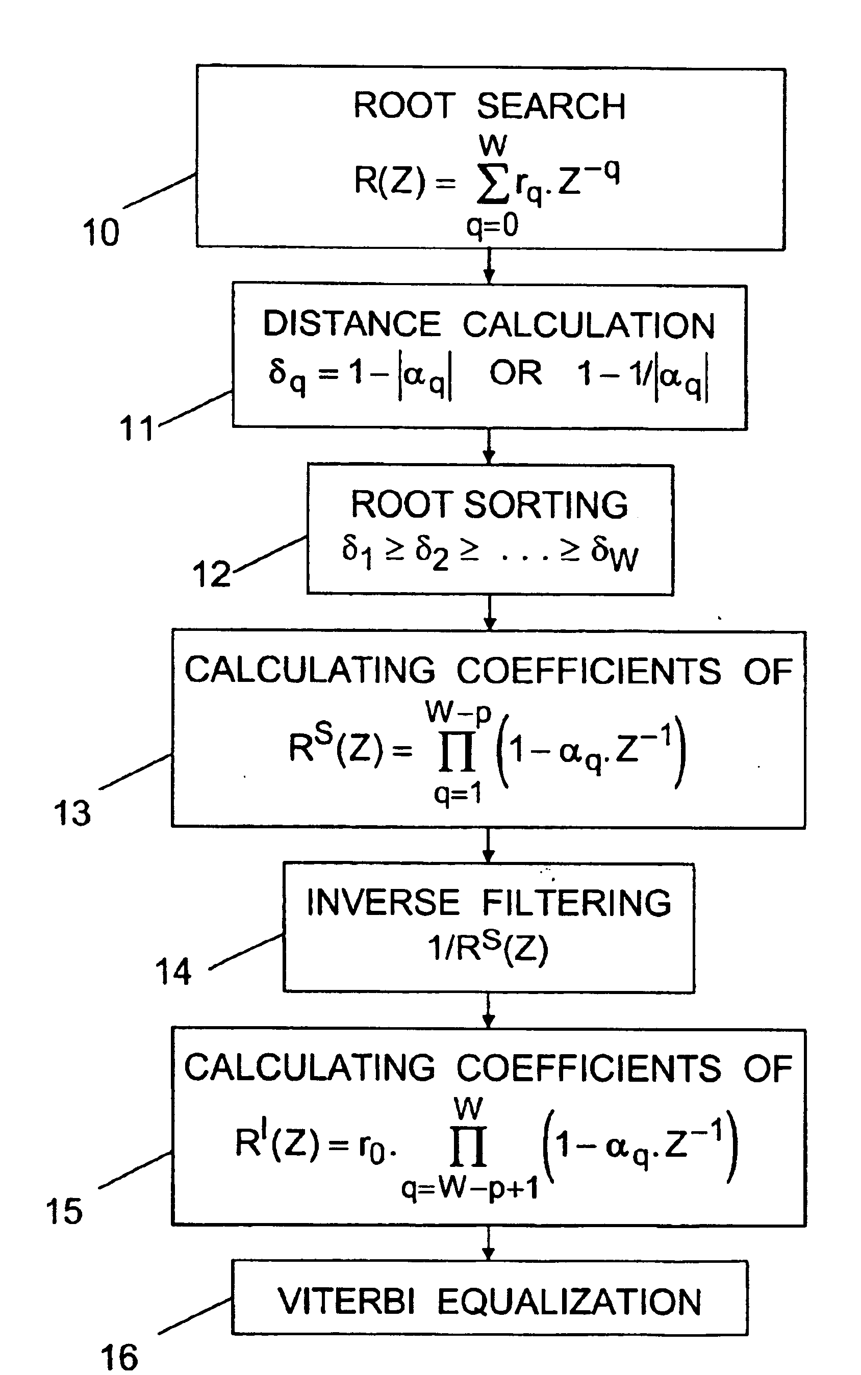 Digital equalizing method and radio communication receiver implementing said method