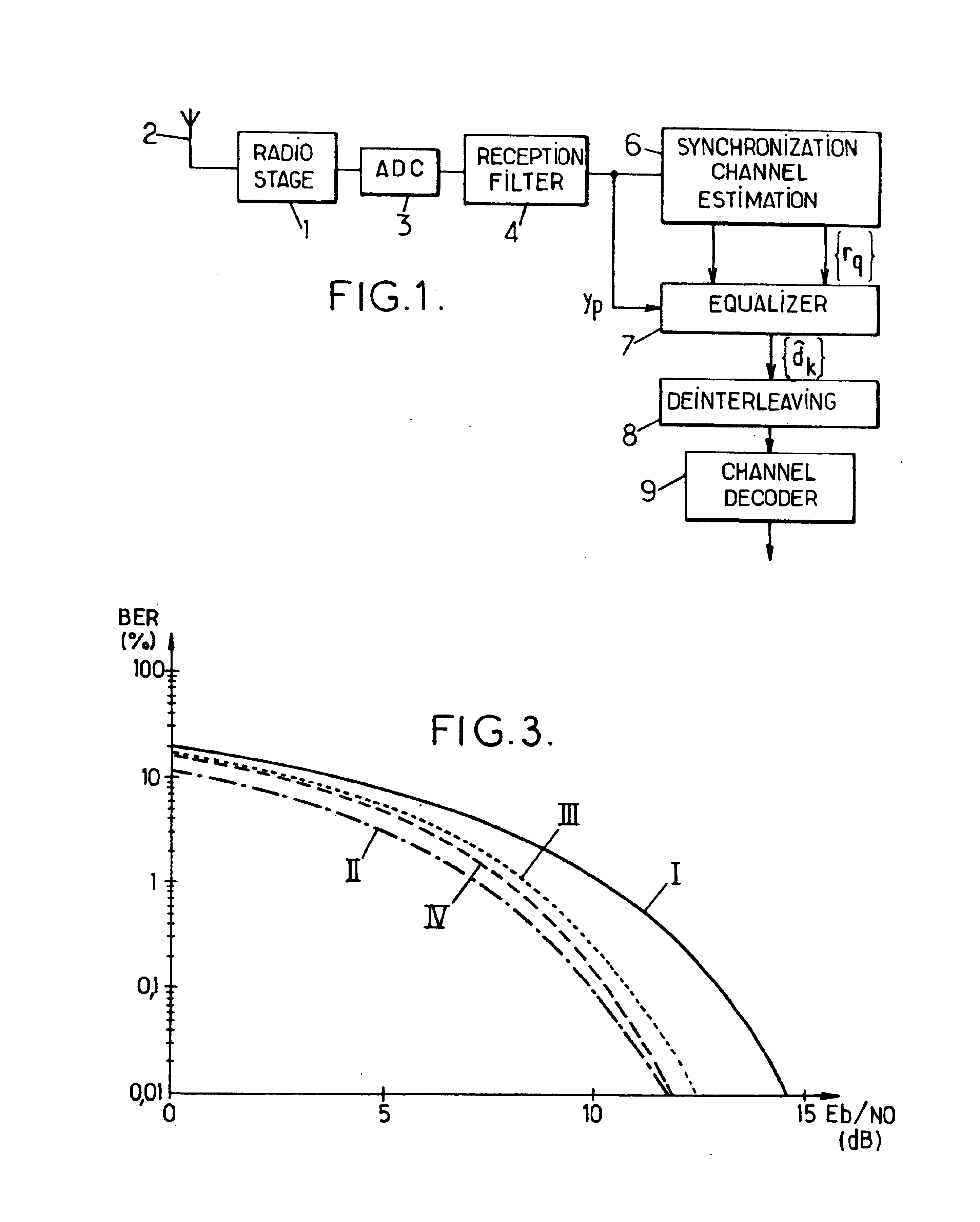 Digital equalizing method and radio communication receiver implementing said method