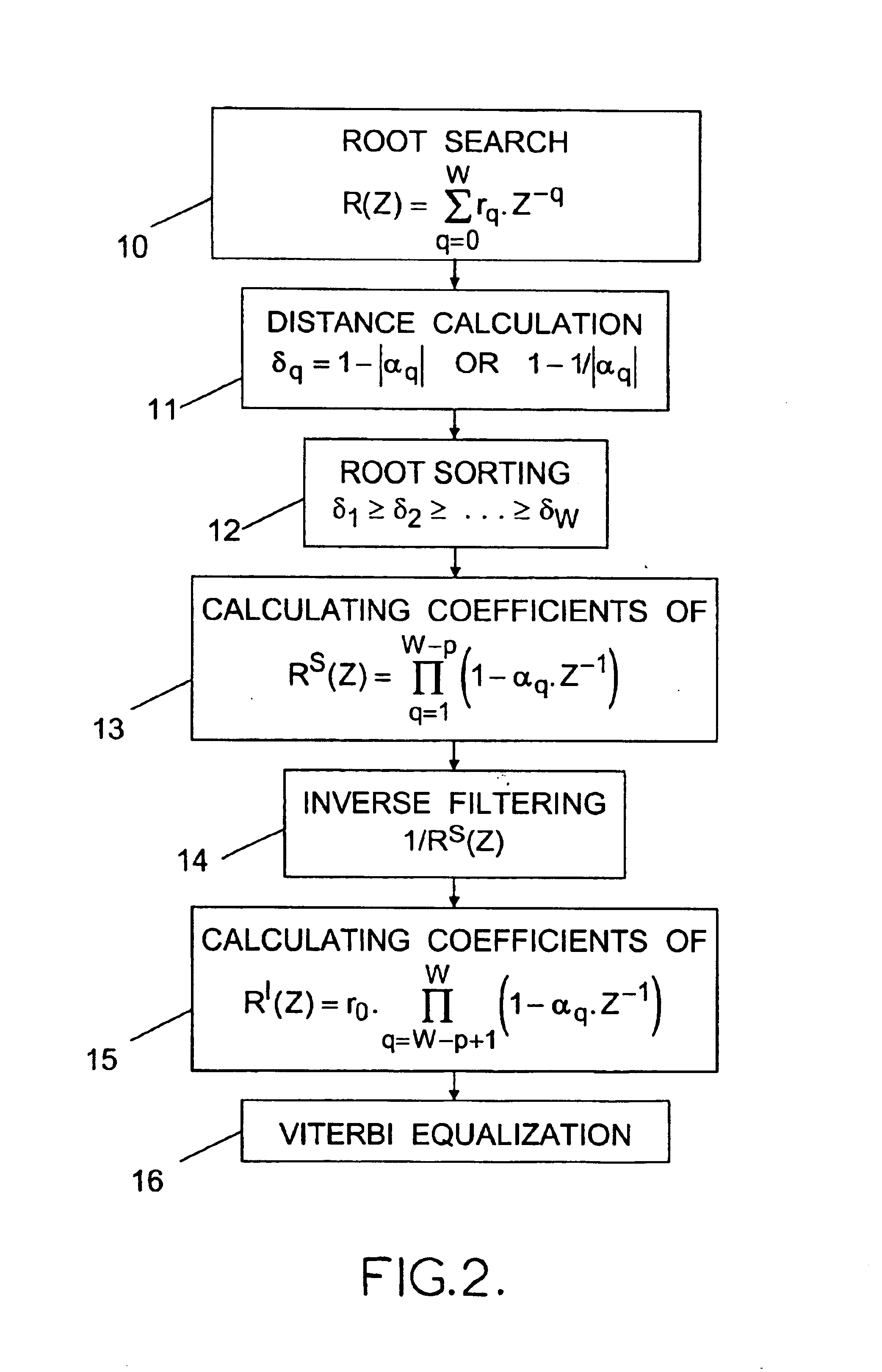 Digital equalizing method and radio communication receiver implementing said method