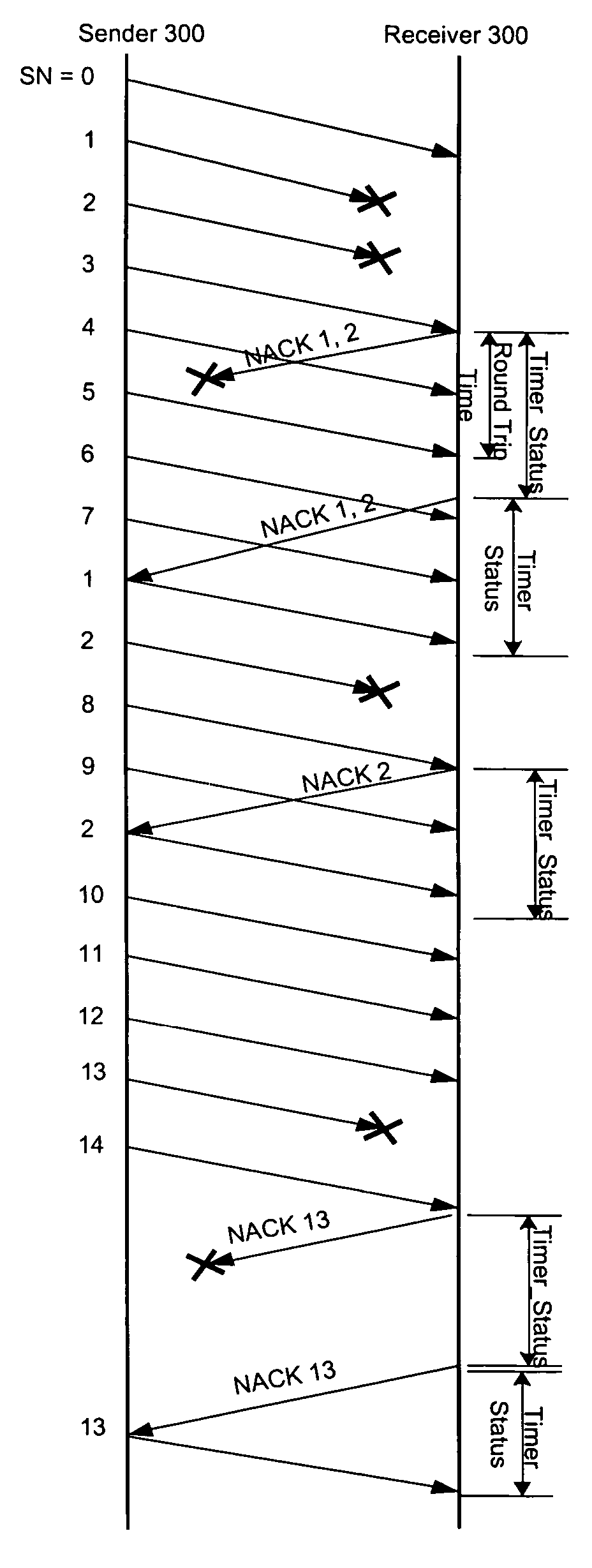 Data unit management in communications