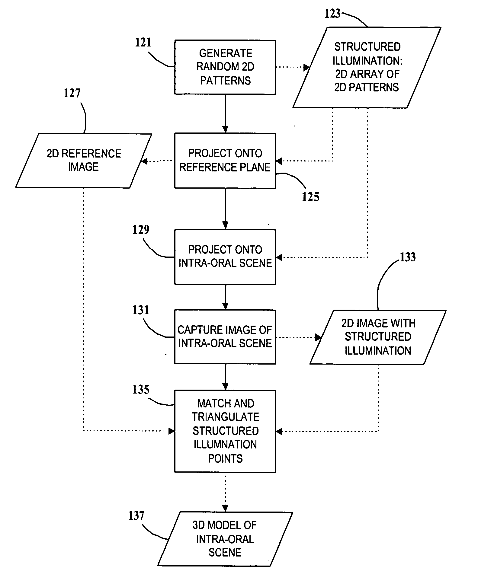 Three-dimensional modeling of the oral cavity