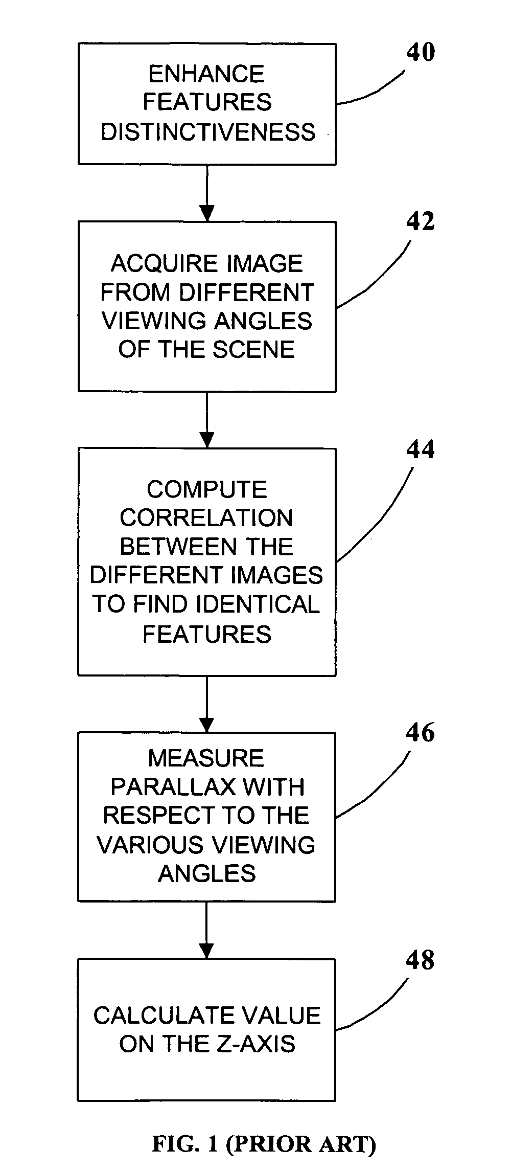 Three-dimensional modeling of the oral cavity