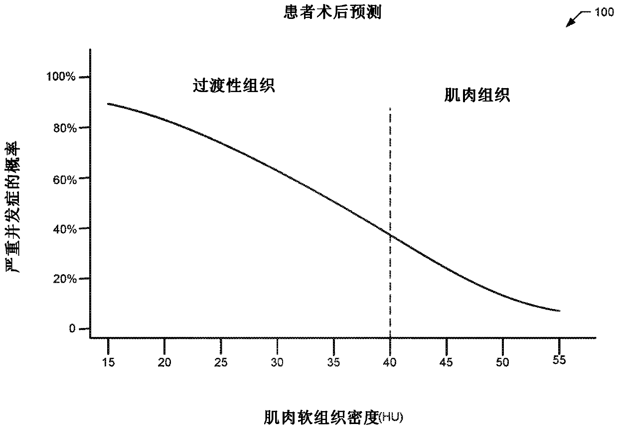 Parenteral nutrition diagnostic system, apparatus, and method