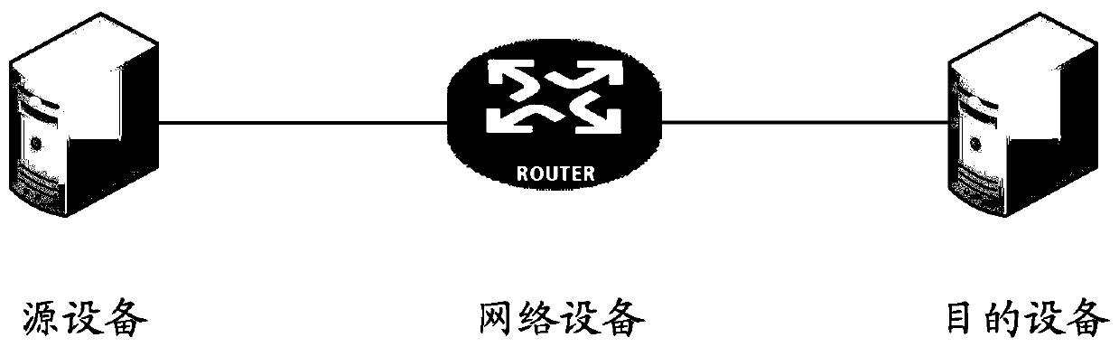 A message processing method and device