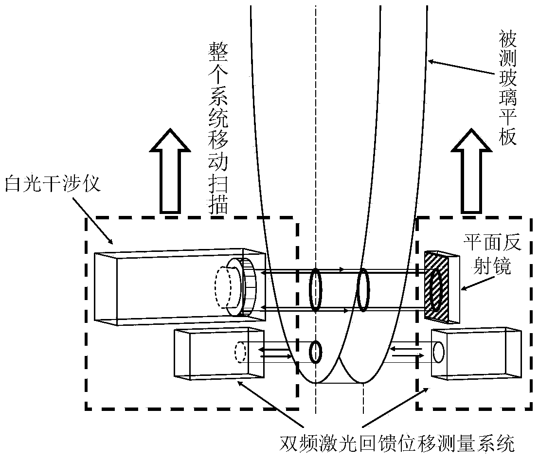 Method and device for detecting uniformity of optical glass based on white light interferometry