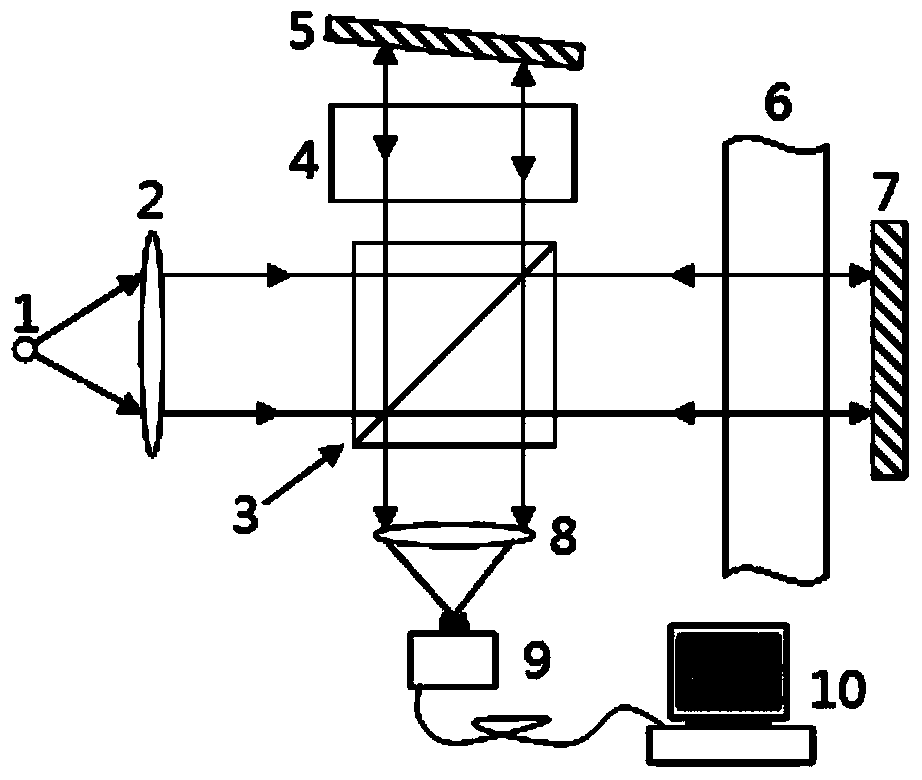 Method and device for detecting uniformity of optical glass based on white light interferometry