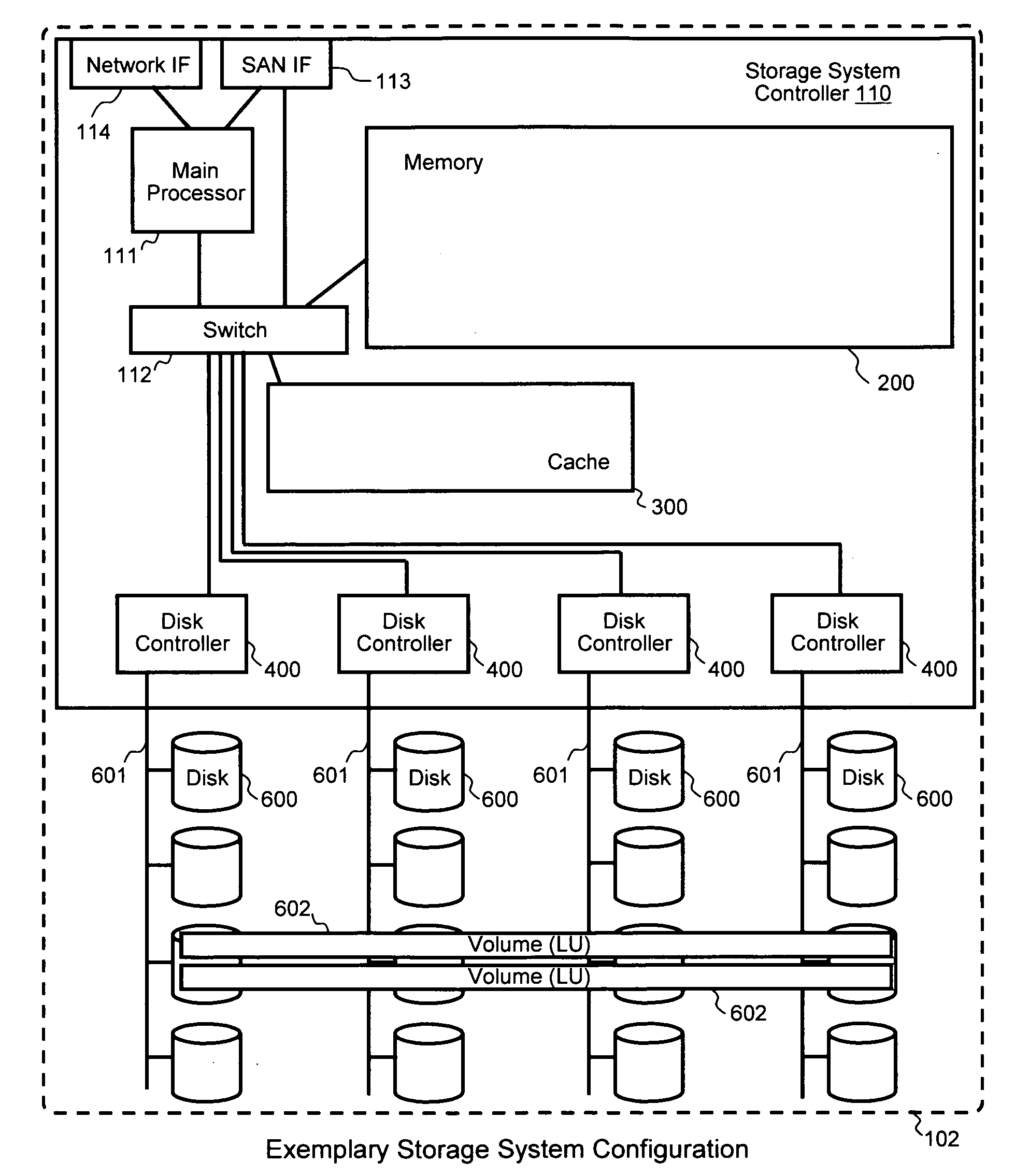 Methods, systems and programs for partitioned storage resources and services in dynamically reorganized storage platforms