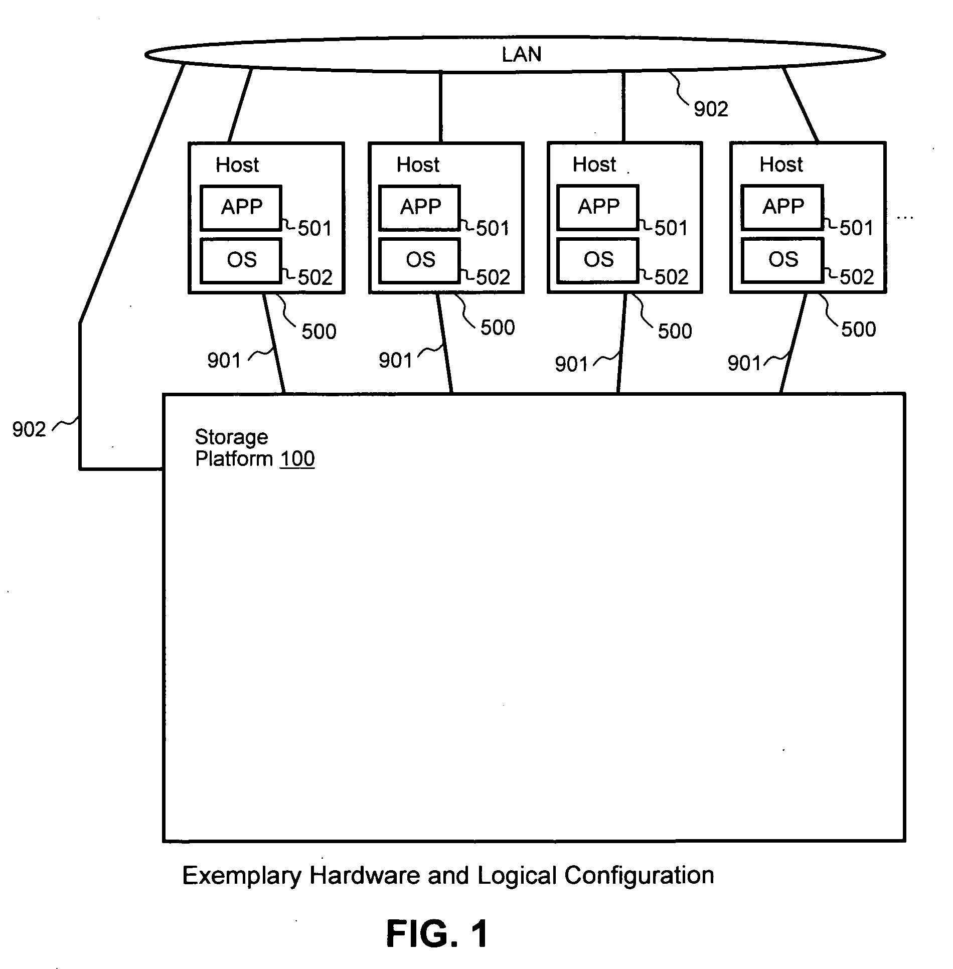 Methods, systems and programs for partitioned storage resources and services in dynamically reorganized storage platforms