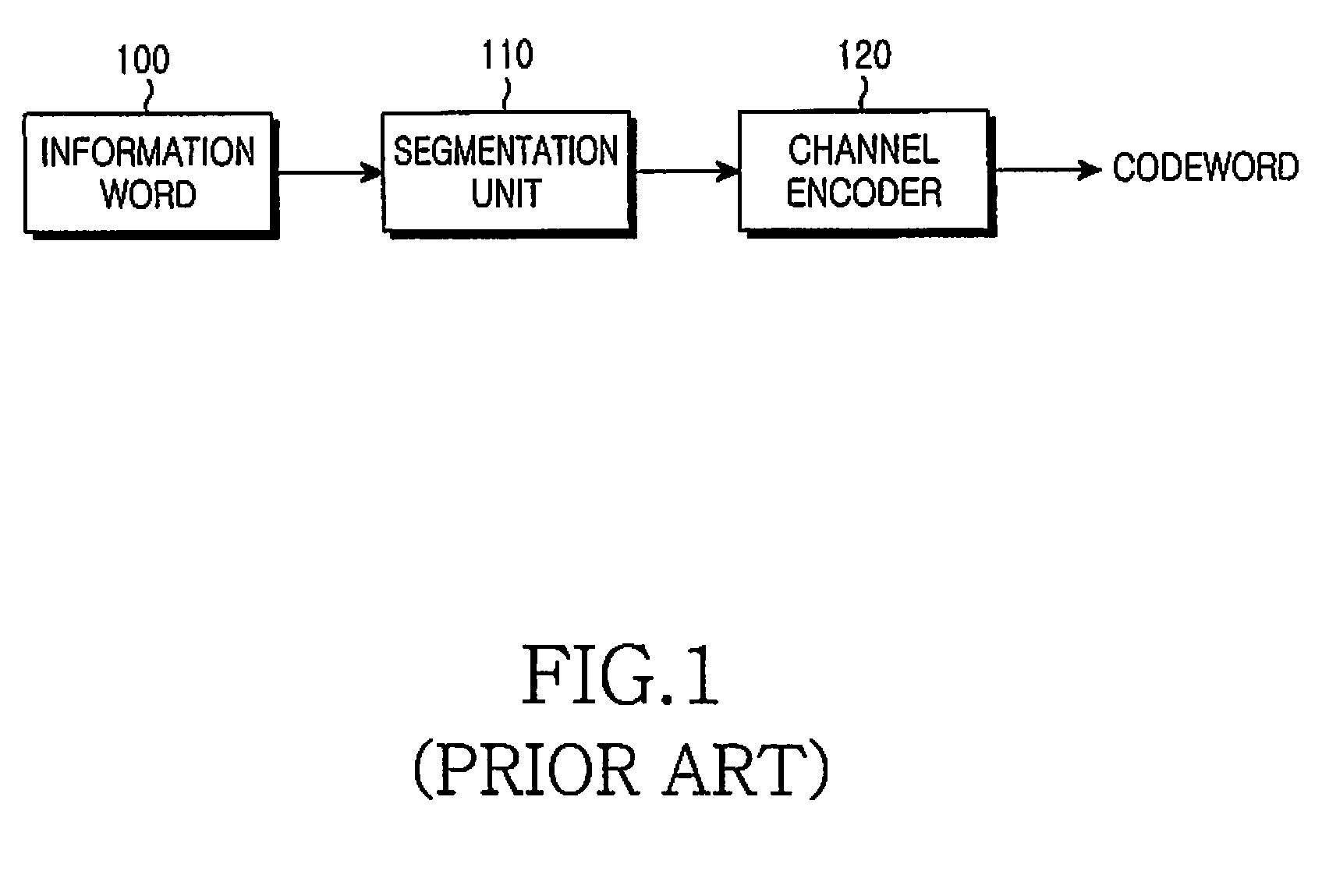 Method and apparatus for code block segmentation in a mobile communication system