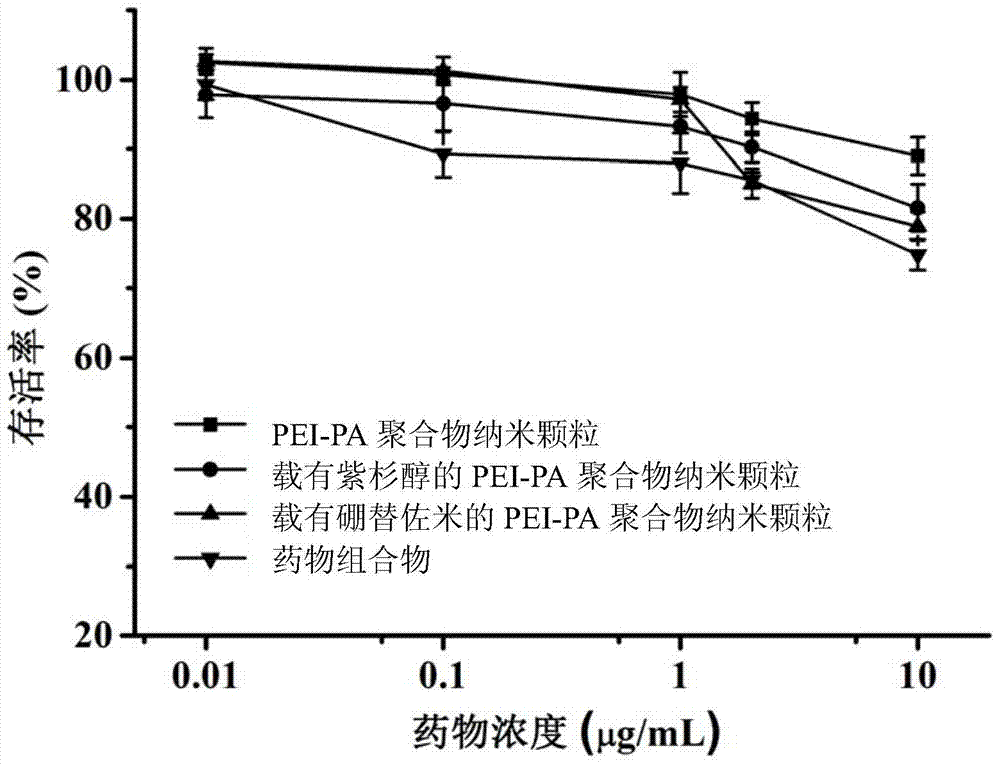 A kind of pharmaceutical composition and its preparation method and application