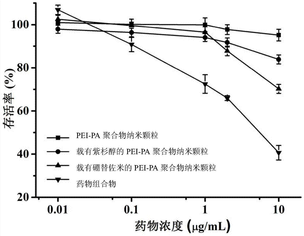 A kind of pharmaceutical composition and its preparation method and application