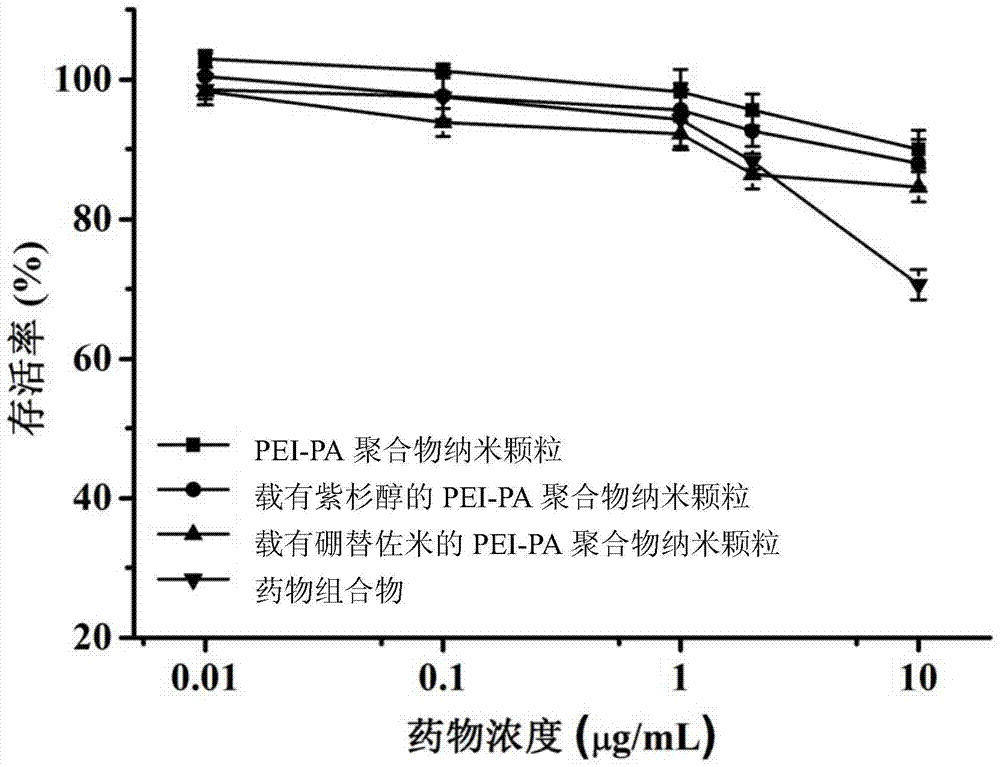 A kind of pharmaceutical composition and its preparation method and application