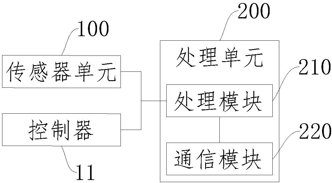 Intelligent accelerator pedal and electric car