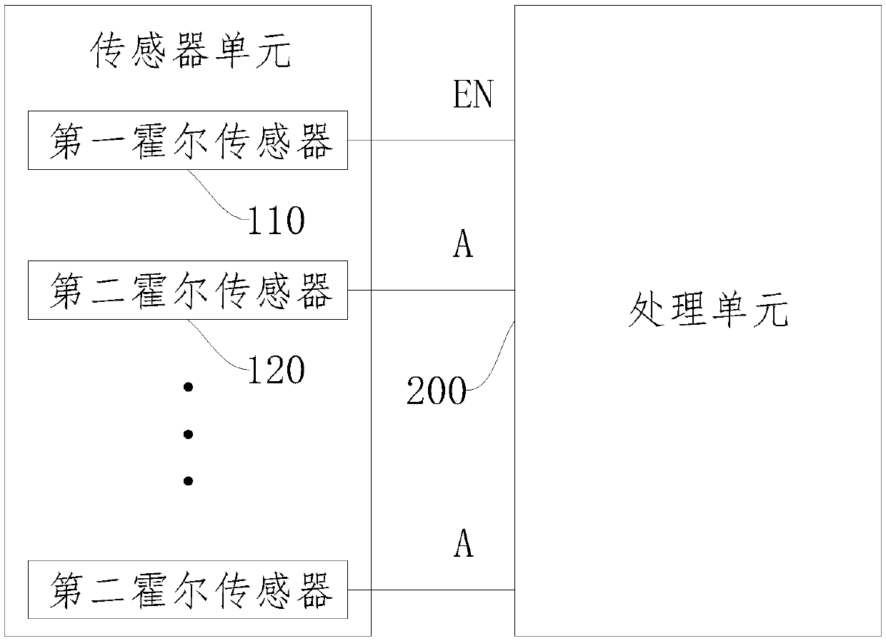 Intelligent accelerator pedal and electric car