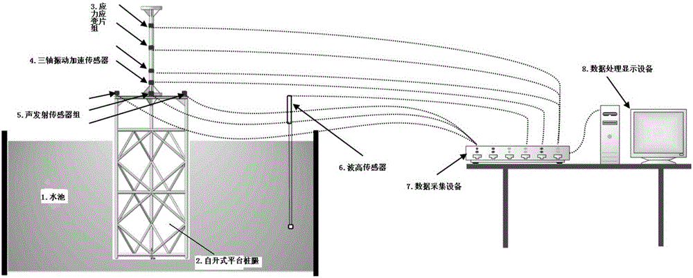 A device and method for collecting experimental data of wave and current load on a jack-up platform